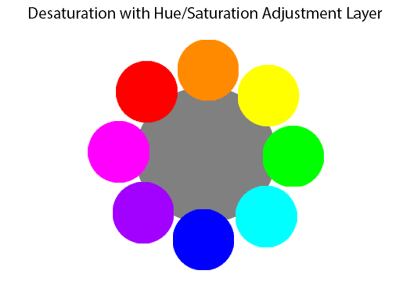 điều chỉnh Hue và Saturation